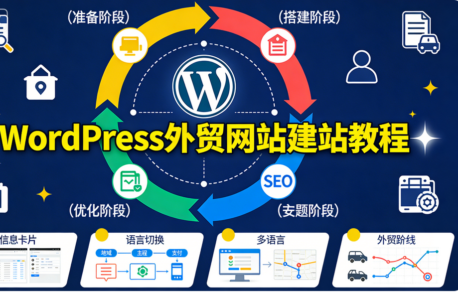WordPress外贸网站建站教程