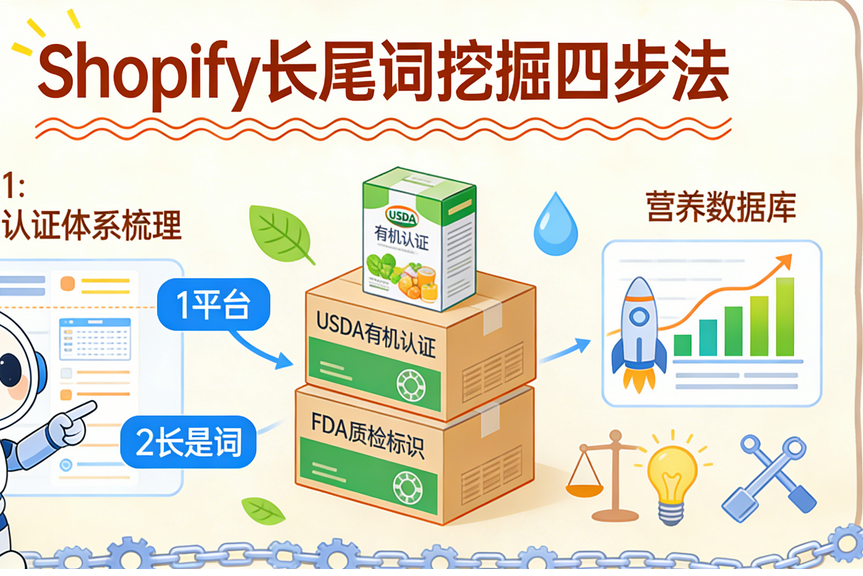 食品类Shopify站健康认证长尾词拓展方法介绍