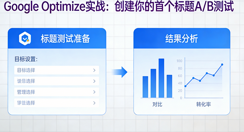 利用Google Optimize测试Shopify标题SEO效果