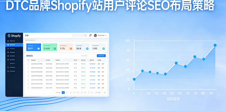 DTC品牌Shopify站用户评论SEO布局策略‌