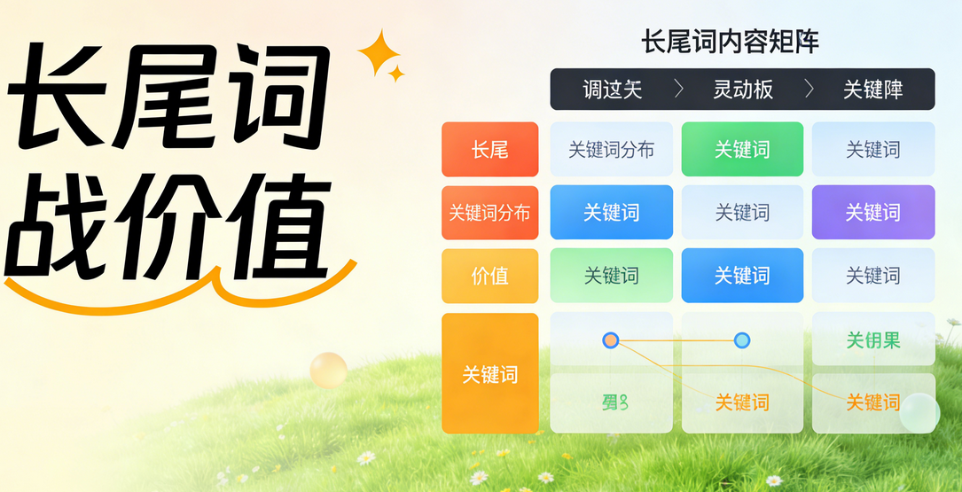 跨境电商Shopify站5118长尾词库搭建流程